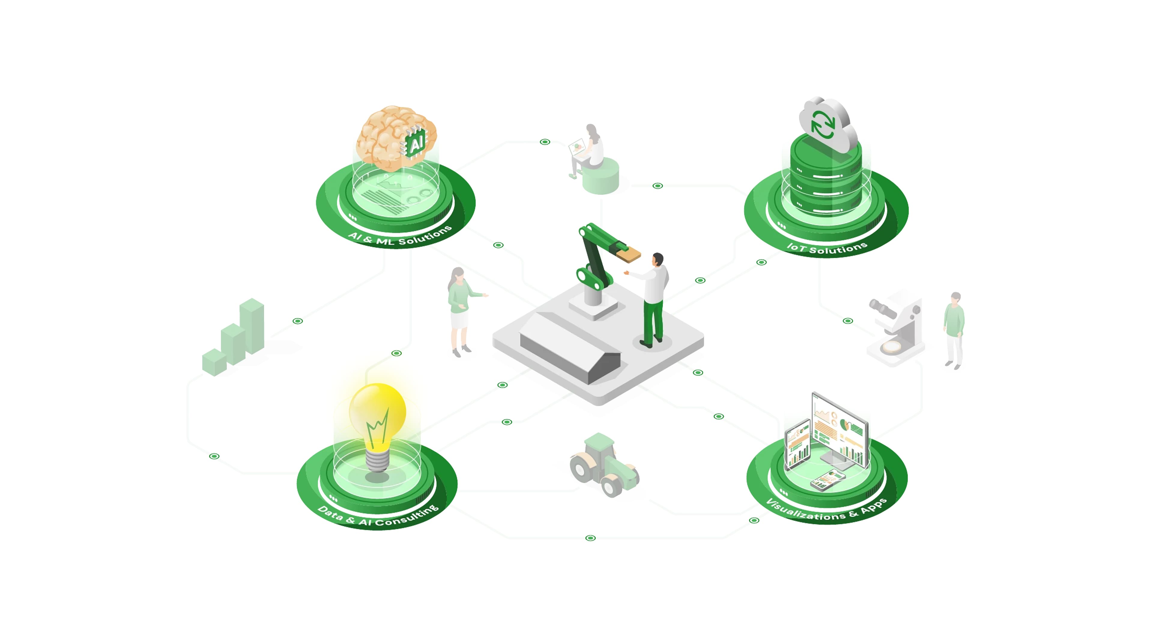 AI/ML Solutions background